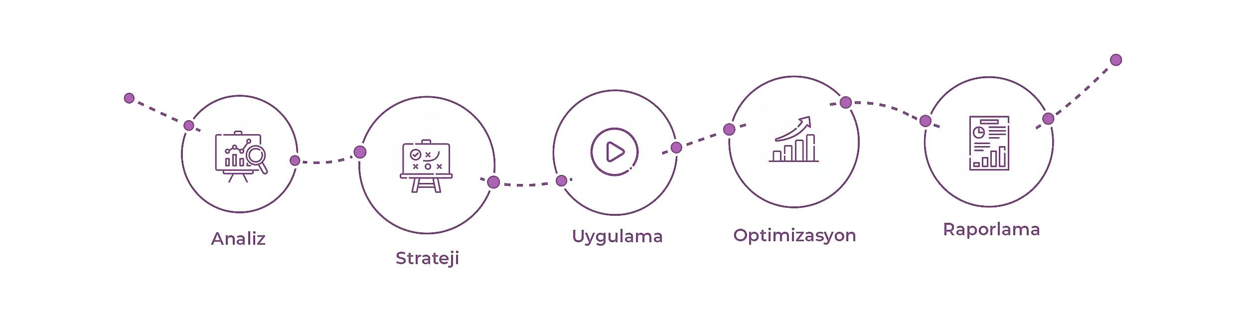 Magna Dijital Marketing Agency approach